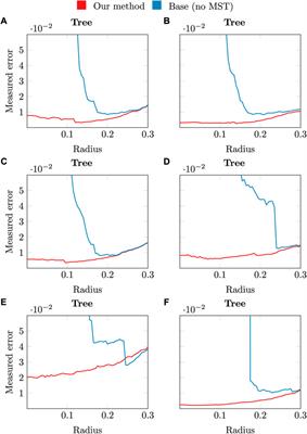 Reconstruction of tree branching structures from UAV-LiDAR data